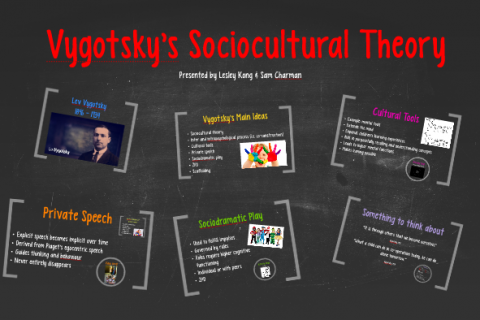 Vygotsky’s concept of socio-cultural tools and its usefulness in the educational setting.