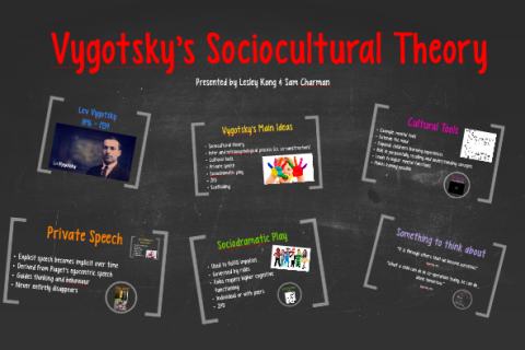 Vygotsky’s Concept of Socio-Cultural Tools and its Usefulness in the Educational Setting. – Atlantic International University