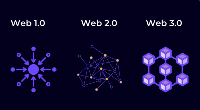 Web3, a website made by and for creators and users