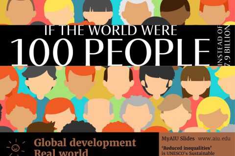 aiu-slides:-if-the-world-were-100-people