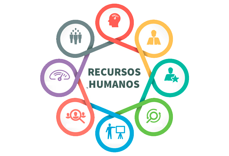 tecnologia-gestion-recursos-humanos