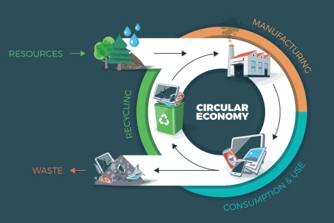 1689691331-sustainability-circular-economy-electronics-0723-g510477626