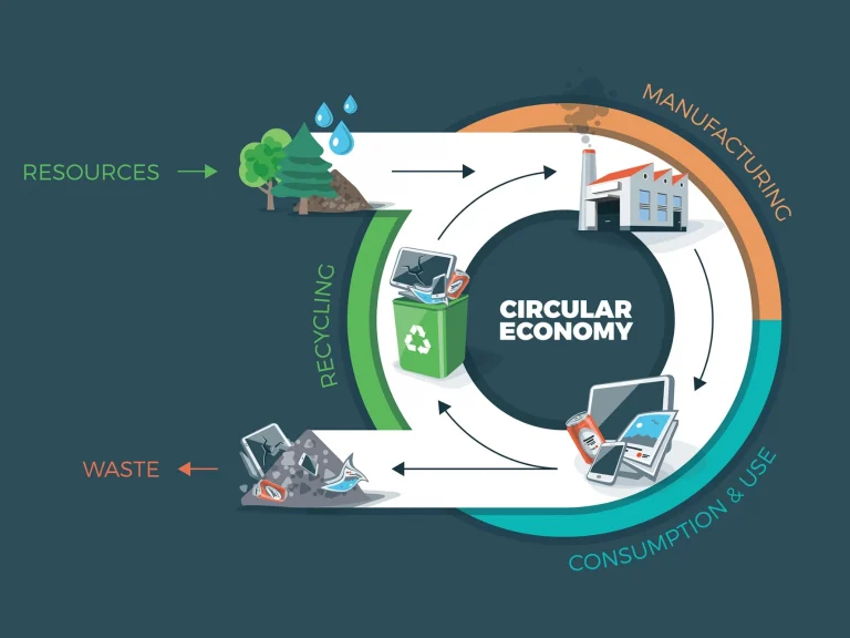 1689691331-sustainability-circular-economy-electronics-0723-g510477626